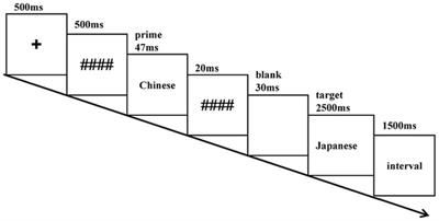 Visual word recognition of Chinese–Japanese bilinguals: limited role of phonology